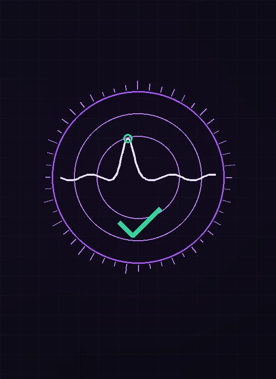 Yantreal Sakshi — Verified AI Observability